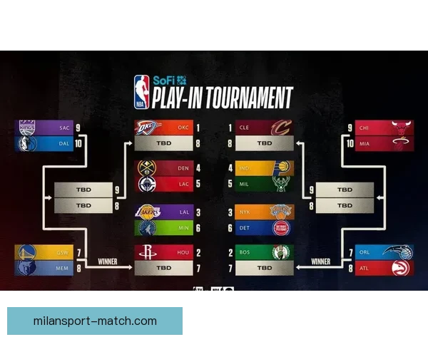 西部最新排名：火箭滑落第六 马刺锁定赛区冠军 勇士终结连败 湖人稳居第三